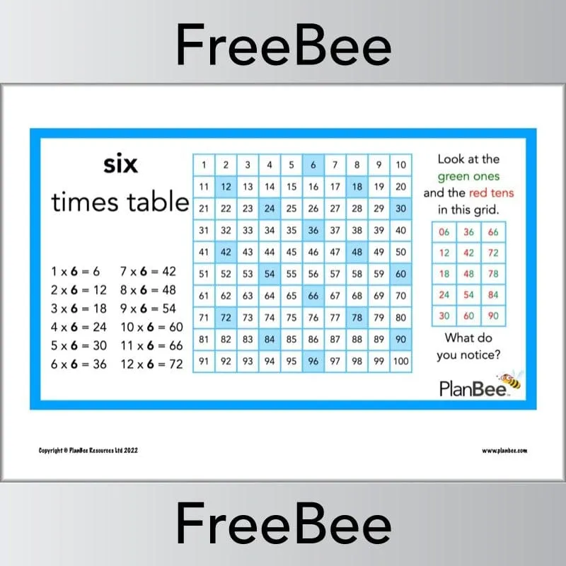 Multiplication Patterns Posters